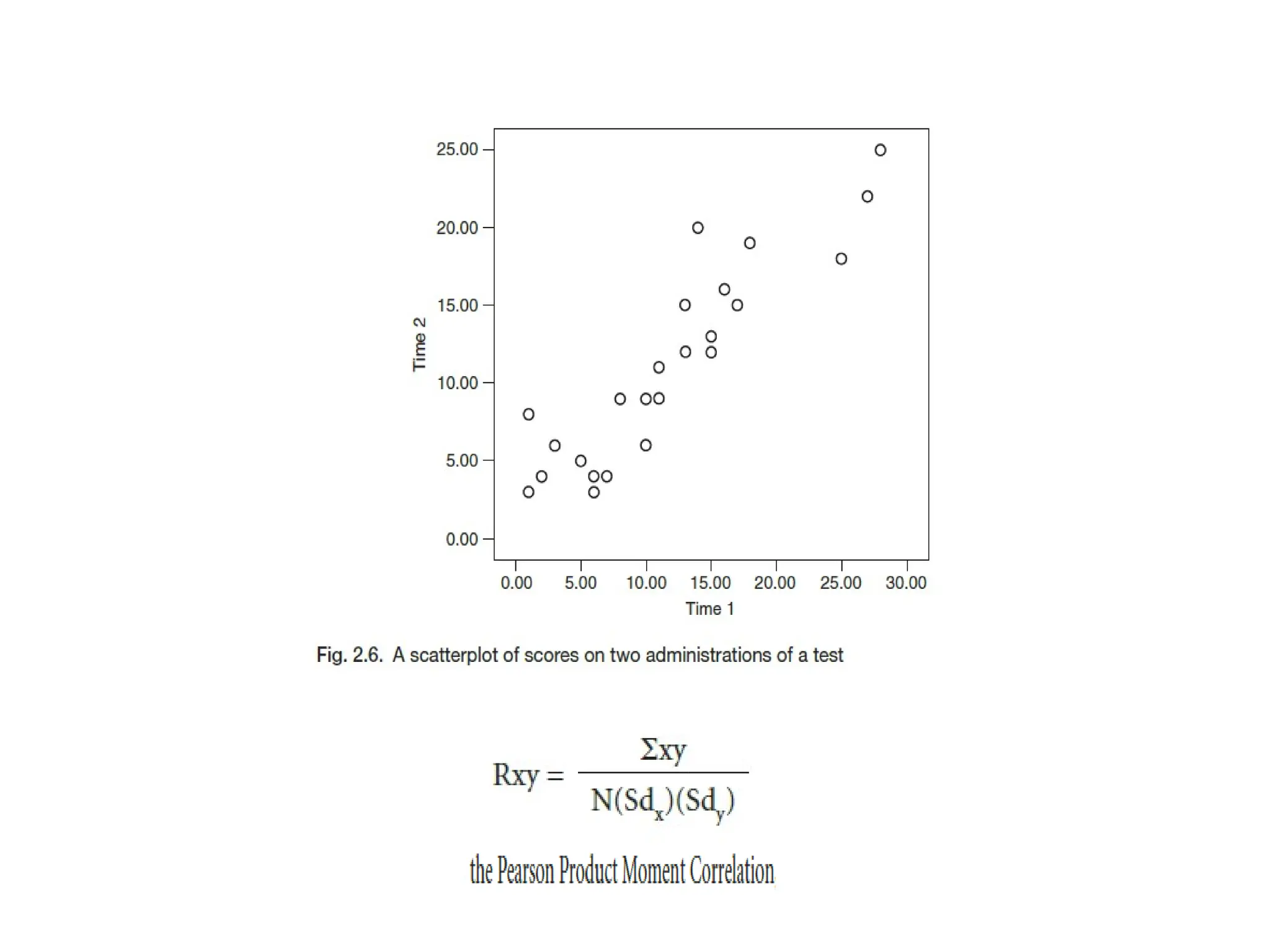 4ESTABLISHING_TEST_RELIABILITY.pptx;filename= UTF-8''4ESTABLISHING TEST RELIABILITY.pptx