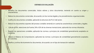 CRITERIOS DE EVALUACIÓN
• Identifica los documentos comerciales, títulos valores y otros documentos, teniendo en cuenta su origen y
características.
• Elabora los documentos comerciales, de acuerdo con las normas legales y los procedimientos organizacionales.
• Codifica los documentos contables, aplicando la estructura de P.U.C del sector.
• Elabora los documentos soportes del proceso contable, teniendo en cuenta las características comerciales y legales.
• Calcula el IVA, retenciones de Fuente, IVA e ICA de las diversas transacciones, aplicando las normas tributarias.
• Registra las operaciones contables, aplicando las normas o principios de contabilidad generalmente aceptados en
Colombia.
• Elabora el Balance de Comprobación, aplicando las normas o principios de contabilidad generalmente aceptados
en Colombia.
• Clasifica y archiva técnicamente los documentos, de acuerdo con el tipo de transacción realizada.
 