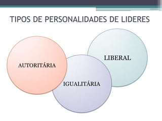TIPOS DE PERSONALIDADES DE LIDERES
LIBERAL
IGUALITÁRIA
AUTORITÁRIA
 