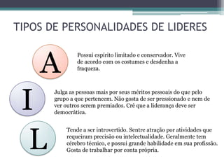 TIPOS DE PERSONALIDADES DE LIDERES
A
Possui espírito limitado e conservador. Vive
de acordo com os costumes e desdenha a
fraqueza.
I
Julga as pessoas mais por seus méritos pessoais do que pelo
grupo a que pertencem. Não gosta de ser pressionado e nem de
ver outros serem premiados. Crê que a liderança deve ser
democrática.
L
Tende a ser introvertido. Sentre atração por atividades que
requeiram precisão ou intelectualidade. Geralmente tem
cérebro técnico, e possui grande habilidade em sua profissão.
Gosta de trabalhar por conta própria.
 