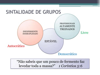 SINTALIDADE DE GRUPOS
ESTÁVEL
INEXPERIENTE
INDISCIPLINADO
PROFISSIONAIS
ALTAMENTE
TREINADOS
Autocrático
Democrático
Livre
“Não sabeis que um pouco de fermento faz
levedar toda a massa?” 1 Coríntios 5:6
 
