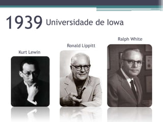 1939 Universidade de Iowa
Kurt Lewin
Ronald Lippitt
Ralph White
 