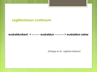 Legitimotasun continuum

euskaldunberri < ------- euskaldun -------- > euskaldun zahar

(Ortega et al, argitara bidean)

 