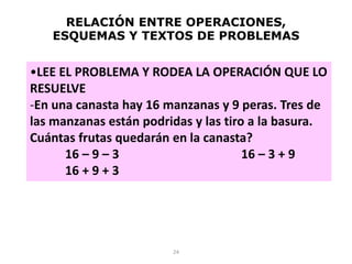 RELACIÓN ENTRE OPERACIONES, 
ESQUEMAS Y TEXTOS DE PROBLEMAS 
•LEE EL PROBLEMA Y RODEA LA OPERACIÓN QUE LO 
RESUELVE 
-En una canasta hay 16 manzanas y 9 peras. Tres de 
las manzanas están podridas y las tiro a la basura. 
Cuántas frutas quedarán en la canasta? 
16 – 9 – 3 16 – 3 + 9 
16 + 9 + 3 
24 
 
