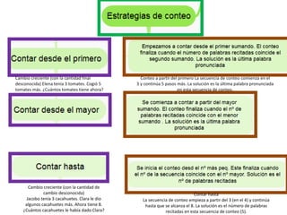 Cambio creciente (con la cantidad final 
desconocida) Elena tenía 3 tomates. Cogió 5 
tomates más. ¿Cuántos tomates tiene ahora? 
Conteo a partir del primero La secuencia de conteo comienza en el 
3 y continúa 5 pasos más. La solución es la última palabra pronunciada 
en esta secuencia de conteo. 
Cambio creciente (con la cantidad de 
cambio desconocida) 
Jacobo tenía 3 cacahuetes. Clara le dio 
algunos cacahuetes más. Ahora tiene 8. 
¿Cuántos cacahuetes le había dado Clara? 
Contar hasta 
La secuencia de conteo empieza a partir del 3 (en el 4) y continúa 
hasta que se alcanza el 8. La solución es el número de palabras 
recitadas en esta secuencia de conteo (5). 
 