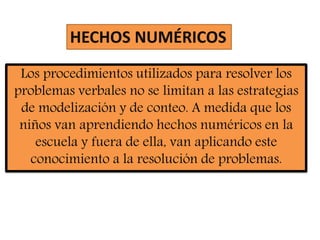 HECHOS NUMÉRICOS 
Los procedimientos utilizados para resolver los 
problemas verbales no se limitan a las estrategias 
de modelización y de conteo. A medida que los 
niños van aprendiendo hechos numéricos en la 
escuela y fuera de ella, van aplicando este 
conocimiento a la resolución de problemas. 
 