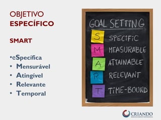 OBJETIVO
ESPECÍFICO
SMART
•eSpecífica
• Mensurável
• Atingível
• Relevante
• Temporal
 