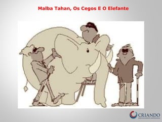 Malba Tahan, Os Cegos E O Elefante
 