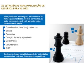 AS ESTRATÉGIAS PARA MOBILIZAÇÃO DE
RECURSOS PARA AS OSCS
Sete principais estratégias, para acessar as
fontes já comentadas. Podem ser mistas, ou
seja, combinadas entre si, gerando então
uma nova estratégia:
Editais
Grandes doadores (major donors)
Parcerias
Doação de bens e produtos
Catástrofes
Voluntariado
GRP
Cada uma destas estratégias pode ter estratégias
secundárias, táticas e ferramentas específicas.
 