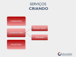 SERVIÇOS
CRIANDO
PALESTRAS
ASSESSORIA
 