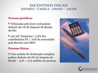 Pessoas jurídicas
Tributadas pelo lucro real podem
deduzir até 1% do Imposto de Renda
devido
150 mil Empresas / 2,9% dos
contribuintes PJ / 70% do arrecadado
pela Receita com IRPJ
Pessoas físicas
Com modelo de declaração completa
podem deduzir até 6% do Imposto de
Renda – 41% = 10,6 milhões de pessoas
INCENTIVOS FISCAIS
ESPORTE / CMDCA / IDOSO / SAÚDE
 
