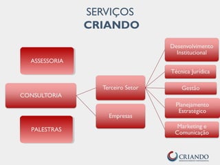 SERVIÇOS
CRIANDO
PALESTRAS
ASSESSORIA
 