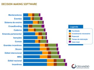 Mantenedores
Eventos
Sistema de ensino
Crowdfunding
Caderno
Emenda parlamentar
Isenções
Cursos
Grandes incentivos
Siconv
Edital interncional
MRC
Edital nacional
Incentivos
Legenda
Facilidade
Investimento necessário
Potencial
Tempo de maturação
Valor total
DECISION MAKING SOFTWARE
 