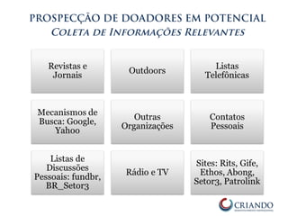PROSPECÇÃO DE DOADORES EM POTENCIAL
Coleta de Informações Relevantes
 