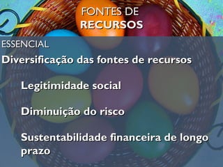 ESSENCIALESSENCIAL
Diversificação das fontes de recursosDiversificação das fontes de recursos
 Legitimidade socialLegitimidade social
 Diminuição do riscoDiminuição do risco
 Sustentabilidade financeira de longoSustentabilidade financeira de longo
prazoprazo
FONTES DEFONTES DE
RECURSOSRECURSOS
 