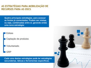 AS ESTRATÉGIAS PARA MOBILIZAÇÃO DE
RECURSOS PARA AS OSCS
Quatro principais estratégias, para acessar
as fontes já comentadas. Podem ser mistas,
ou seja, combinadas entre si, gerando então
uma nova estratégia:
Editais
Captação de produtos
Voluntariado
GRP
Cada uma destas estratégias pode ter estratégias
secundárias, táticas e ferramentas específicas.
 
