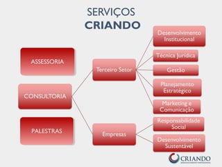 SERVIÇOS
CRIANDO
PALESTRAS
ASSESSORIA
 