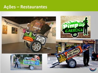 Ações – Restaurantes
 