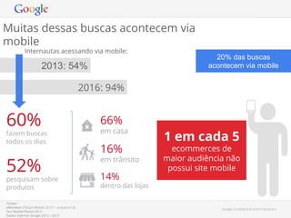 Muitas dessas buscas acontecem via
mobile
Internautas acessando via mobile:

2013: 54%

20% das buscas
acontecem via mobile

2016: 94%

60%

66%

fazem buscas
todos os dias

em casa

52%

em trânsito

pesquisam sobre
produtos
Fontes:
eMarketer (“Brazil Mobile 2013” – outubro/13)
Our Mobile Planet 2013
Dados internos Google 2012 / 2013

16%
14%

1 em cada 5

ecommerces de
maior audiência não
possui site mobile

dentro das lojas

Google Conﬁdential and Proprietary

 
