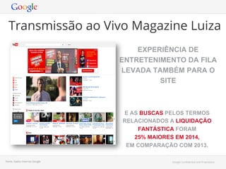 Transmissão ao Vivo Magazine Luiza
EXPERIÊNCIA DE
ENTRETENIMENTO DA FILA
LEVADA TAMBÉM PARA O
SITE

E AS BUSCAS PELOS TERMOS
RELACIONADOS A LIQUIDAÇÃO
FANTÁSTICA FORAM
25% MAIORES EM 2014,
EM COMPARAÇÃO COM 2013.
Fonte: Dados Internos Google

Google Conﬁdential and Proprietary

 