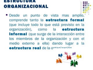 ESTRUCTURA
ORGANIZACIONAL
 Desde  un punto de vista mas amplio,
 comprende tanto la estructura formal
 (que incluye todo lo que está previsto en la
 organización),   como    la    estructura
 informal (que surge de la interacción entre
 los miembros de la organización y con el
 medio externo a ella) dando lugar a la
 estructura real de la organización.
 