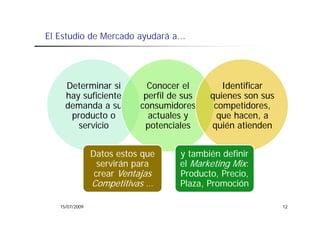 El Estudio de Mercado ayudará a...
                              a




     Determinar si           Conocer el        Identificar
     hay suficiente         perfil de sus   quienes son sus
     demanda a su          consumidores      competidores,
      producto o
          d t                actuales y
                               t l            que h
                                                  hacen, a
        servicio            potenciales     quién atienden


                Datos estos que      y también definir
                  servirán para      el Marketing Mix:
                 crear Ventajas      Producto, Precio,
                Competitivas …       Plaza, Promoción

   15/07/2009                                                 12
 