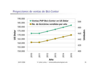 Proyecciones de ventas d Bici-Center
P      i     d     t de Bi i C t

           190 000
           190,000
                           Ventas PVP Bici-Center en US Dólar                        500
           185,000
                           No. de bicicletas vendidas por año
           180,000
           180 000                                                                   480
           175,000




                                                                                               ades
    olar




                                                                                     460
US Do




           170,000




                                                                                           Unida
           165,000                                                                   440
           160,000
                                                                                     420
           155,000
           150,000                                                                   400
                        2010


                                2011


                                            2012


                                                         2013


                                                                   2014


                                                                              2015
                        2


                                2


                                            2


                                                         2


                                                                   2


                                                                              2
                                                   Año
           20/01/2008          © Carlos Lemos • lemoscoelhocarlos@gmail.com                      45
 