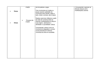  Dança
 Dança
criação
 Processo de
criação
de brincadeiras e jogos.
Criar movimentos em duplas ou
grupos opondo qualidades de
movimento (leve pesado, rápido e
lento, direto e sinuoso, alto e baixo).
Realizar exercícios reflexivos a partir
de rodas de conversa sobre as
diversas manifestações em dança e
suas origens, valorizando a
identidade e a pluralidade cultural.
Compreender a dança como um
momento de integração e convívio
social presentes em diversos
momentos da vida em sociedade.
• Compreender e apreciar as
diversas danças como
manifestações culturais.
 