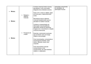  Música
 Música
 Música
 Notação e
registros
musicais
 Processos de
criação
Conhecer diversas fontes sonoras,
percebendo o som como parte
integrante dos ambientes sonoros;
Fazer com o corpo ou objetos, jogos
de ritmos para o desenvolvimento
motor;
Reconhecer ritmos e gêneros
musicais brasileiros para que se
percebam os estilos musicais;
Conhecer a representação da
informação musical (partituras
alternativas através de desenhos,
imagens etc.) e reconhecer a notação
musical convencional.
Exercitar o instrumento vocal para
que se treinem sons com longa,
média e curta duração;
Criar improvisações, composições e
sonorização de histórias, entre
outros, utilizando vozes, sons
corporais.
Criar instrumentos musicais
convencionais ou não
convencionais, de modo individual,
coletivo e colaborativo.
sensoriais e emocionais
em atividades de
apreciação musical.
 