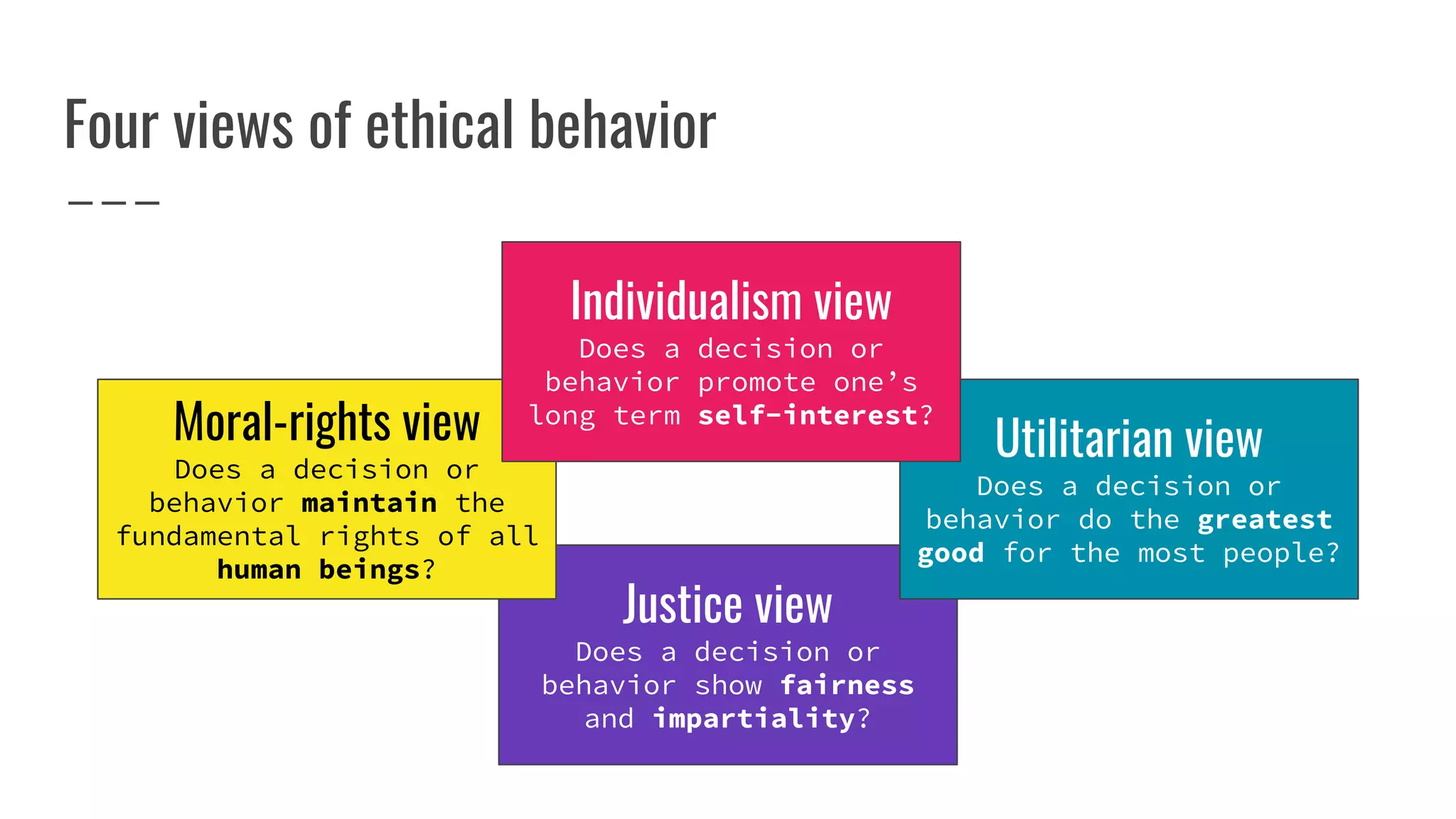 Justice view
Does a decision or
behavior show fairness
and impartiality?
Utilitarian view
Does a decision or
behavior do the greatest
good for the most people?
Four views of ethical behavior
Moral-rights view
Does a decision or
behavior maintain the
fundamental rights of all
human beings?
Individualism view
Does a decision or
behavior promote one’s
long term self-interest?
 