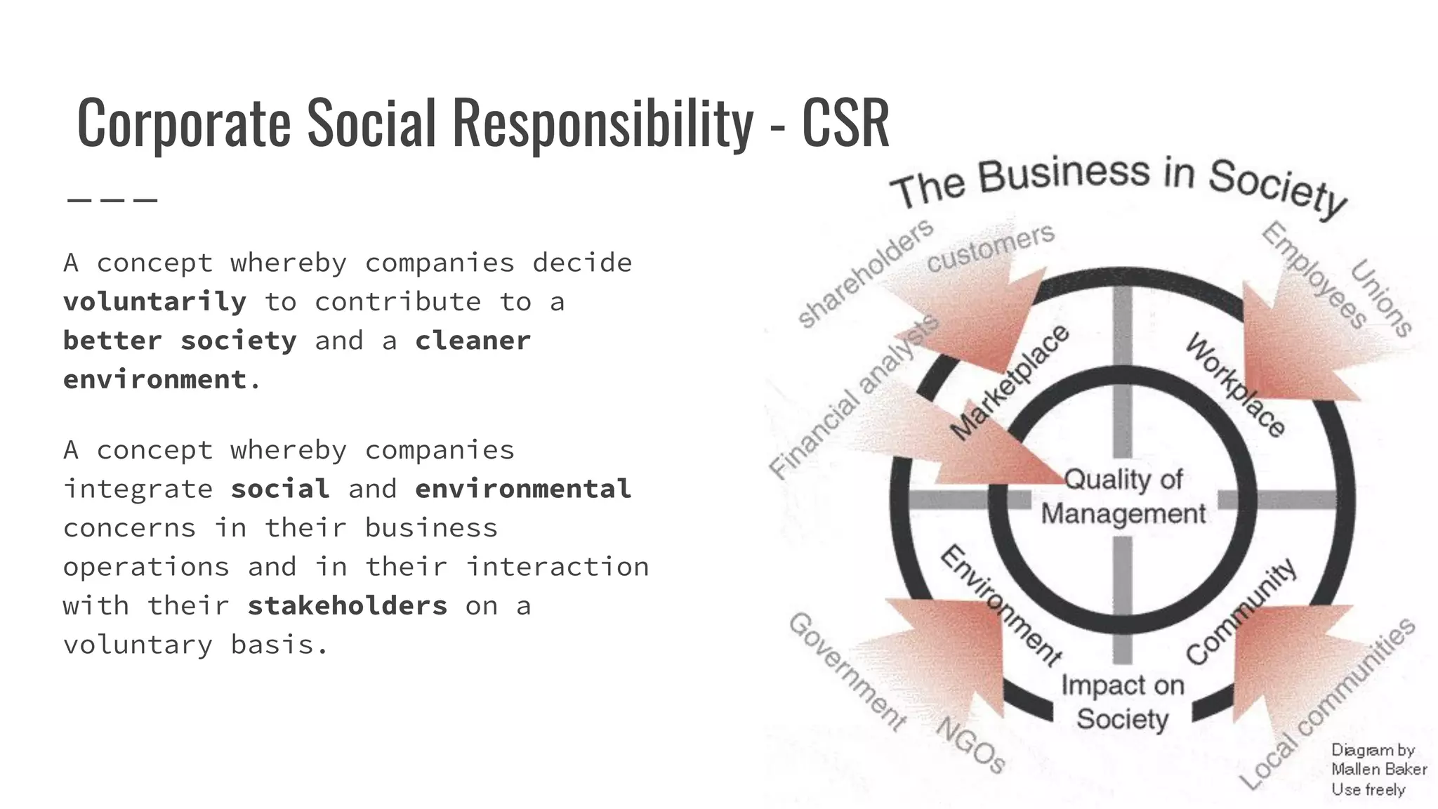 Corporate Social Responsibility - CSR
A concept whereby companies decide
voluntarily to contribute to a
better society and a cleaner
environment.
A concept whereby companies
integrate social and environmental
concerns in their business
operations and in their interaction
with their stakeholders on a
voluntary basis.
 