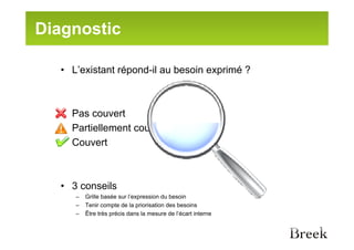 Diagnostic

  • L’existant répond-il au besoin exprimé ?



  • Pas couvert
  • Partiellement couvert
  • Couvert



  • 3 conseils
     –   Grille basée sur l’expression du besoin
     –   Tenir compte de la priorisation des besoins
     –   Être très précis dans la mesure de l’écart interne
 