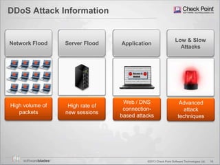 18©2013 Check Point Software Technologies Ltd.
DDoS Attack Information
Network Flood
High volume of
packets
Server Flood
High rate of
new sessions
Application
Web / DNS
connection-
based attacks
Low & Slow
Attacks
Advanced
attack
techniques
 
