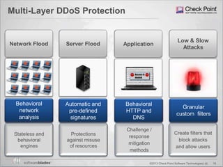 19©2013 Check Point Software Technologies Ltd.
Network Flood
High volume of
packets
Server Flood
High rate of
new sessions
Application
Web / DNS
connection-
based attacks
Low & Slow
Attacks
Advanced
attack
techniques
Multi-Layer DDoS Protection
Behavioral
network
analysis
Stateless and
behavioral
engines
Automatic and
pre-defined
signatures
Protections
against misuse
of resources
Behavioral
HTTP and
DNS
Challenge /
response
mitigation
methods
Granular
custom filters
Create filters that
block attacks
and allow users
 