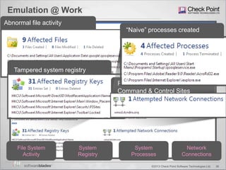 36©2013 Check Point Software Technologies Ltd.
Emulation @ Work
File System
Activity
System
Registry
System
Processes
Network
Connections
Abnormal file activity
Tampered system registry
Remote Connection to
Command & Control Sites
―Naive‖ processes created
 