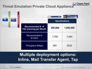 43©2013 Check Point Software Technologies Ltd.
Specifications
Recommended # of
File scanning per Month
250,000 1,000,000
Recommended #
of users
1,700 7,000
Throughput (Mbps) 691 2032
Threat Emulation Private Cloud Appliance
Multiple deployment options:
Inline, Mail Transfer Agent, Tap
 