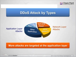 4©2013 Check Point Software Technologies Ltd.
Application Layer
Attacks
Network Layer
Attacks
DDoS Attack by Types
More attacks are targeted at the application layer
TCP SYN
Flood
 
