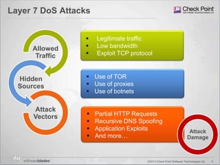 5©2013 Check Point Software Technologies Ltd.
Layer 7 DoS Attacks
 Legitimate traffic
 Low bandwidth
 Exploit TCP protocol
 Partial HTTP Requests
 Recursive DNS Spoofing
 Application Exploits
 And more…
 Use of TOR
 Use of proxies
 Use of botnets
Allowed
Traffic
Hidden
Sources
Attack
Vectors
Attack
Damage
 