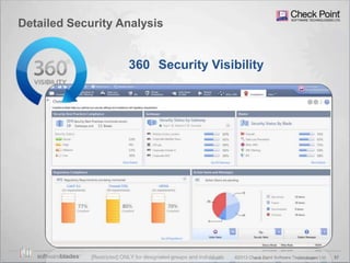 57©2013 Check Point Software Technologies Ltd.
360 Security Visibility
Detailed Security Analysis
[Restricted] ONLY for designated groups and individuals
 