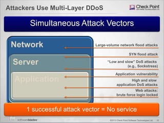 10©2013 Check Point Software Technologies Ltd.
Attackers Use Multi-Layer DDoS
Large-volume network flood attacks
Web attacks:
brute force login locked
SYN flood attack
Application vulnerability
―Low and slow‖ DoS attacks
(e.g., Sockstress)
High and slow
application DoS attacks
Simultaneous Attack Vectors
1 successful attack vector = No service
 