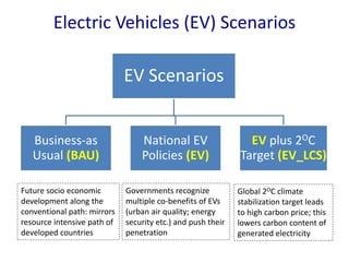 India case study - Future of Electric Vehicles in Road Passenger ...