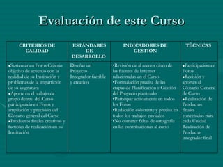 Evaluación de este Curso Participación en Foros Revisión y aportes al Glosario General de Curso Realización de Productos finales concebidos para cada Unidad Realización de Producto integrador final Revisión de al menos cinco de las fuentes de Internet relacionadas en el Curso Formulación precisa de las etapas de Planificación y Gestión del Proyecto planteado Participar activamente en todos los Foros Redacción coherente y precisa en todos los trabajos enviados No cometer faltas de ortografía en las contribuciones al curso Diseñar un Proyecto Integrador factible y creativo Sustentar en Foros Criterio objetivo de acuerdo con la realidad de su Institución y problemas de la impartición de su asignatura Aporte en el trabajo de grupo dentro del Curso participando en Foros y ampliación y precisión del Glosario general del Curso Productos finales creativos y factibles de realización en su Institución TÉCNICAS  INDICADORES DE GESTIÓN ESTÁNDARES DE DESARROLLO  CRITERIOS DE CALIDAD 