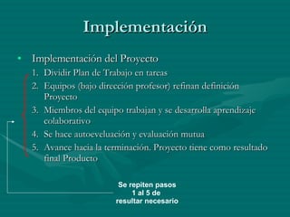 Implementación Implementación del Proyecto Dividir Plan de Trabajo en tareas Equipos (bajo dirección profesor) refinan definición Proyecto Miembros del equipo trabajan y se desarrolla aprendizaje colaborativo Se hace autoeveluación y evaluación mutua  Avance hacia la terminación. Proyecto tiene como resultado final Producto Se repiten pasos 1 al 5 de  resultar necesario 