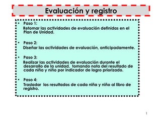 Evaluación y registro ,[object Object],[object Object],[object Object],[object Object],[object Object],[object Object],[object Object],[object Object]