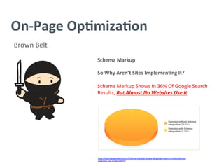 On-­‐Page	
  Op/miza/on	
  
Brown	
  Belt	
  
Schema	
  Markup	
  
	
  
So	
  Why	
  Aren’t	
  Sites	
  Implemen/ng	
  It?	
  
	
  
Schema	
  Markup	
  Shows	
  In	
  36%	
  Of	
  Google	
  Search	
  
Results,	
  But	
  Almost	
  No	
  Websites	
  Use	
  It	
  
	
  
	
  
	
  
	
  
	
  
h^p://searchengineland.com/schema-­‐markup-­‐shows-­‐36-­‐google-­‐search-­‐results-­‐almost-­‐
websites-­‐use-­‐study-­‐189707	
  
	
  
 