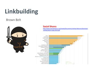 Linkbuilding	
  
Brown	
  Belt	
  
Social	
  Shares	
  
h^p://www.searchmetrics.com/media/documents/ranking-­‐faktoren/download-­‐
ranking-­‐factor-­‐study-­‐2013.pdf	
  
	
  
 