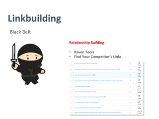 Linkbuilding	
  
Black	
  Belt	
  
Rela/onship	
  Building	
  
	
  
•  Raven	
  Tools	
  
•  Find	
  Your	
  Compe/tor’s	
  Links	
  
	
  
	
  
	
  
	
  
	
  
	
  
	
  
 