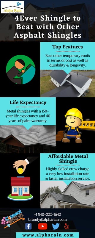 Affordable Metal
Shingle
4Ever Shingle to
Beat with Other
Asphalt Shingles
www.alpharain.com
Beat other temporary roofs
in terms of cost as well as
durability & longevity.
Top Features
Metal shingles with a 150-
year life expectancy and 40
years of paint warranty.
Life Expectancy
Highly skilled crew charge
a very low installation rate
& faster installation service.
+1 540-222-1642
brandy@alpharain.com
 