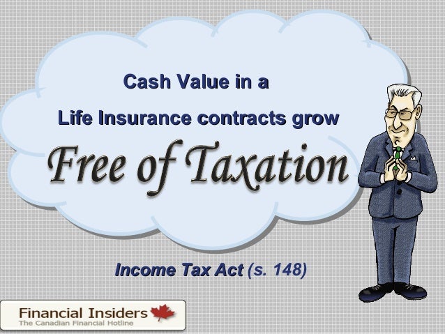 Evolution of Life Insurance