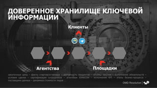 ДОВЕРЕННОЕ ХРАНИЛИЩЕ КЛЮЧЕВОЙ
ИНФОРМАЦИИ
Агентства Площадки
Клиенты
закупочные цены – факты стартов/остановок – доступность лендингов – объёмы закупок – выполнение обязательств –
условия сделок – сертификация сотрудников – агентская комиссия – исполнение KPI – этапы бизнес-процесса –
поставщики данных – динамика стоимости лидов …
 